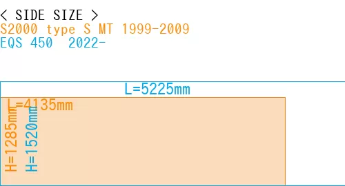 #S2000 type S MT 1999-2009 + EQS 450+ 2022-